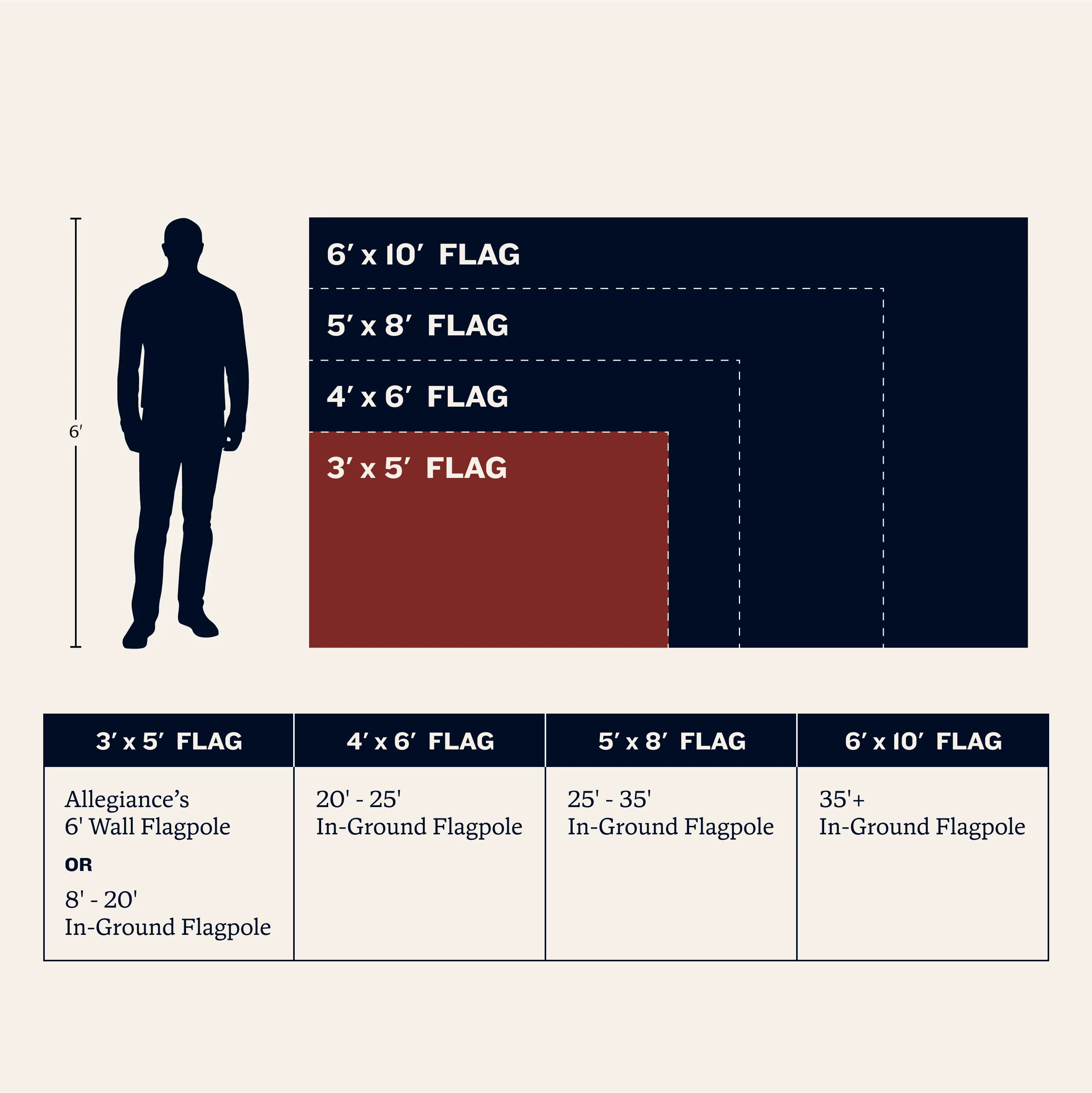 3' x 5' American Flag - Image 14