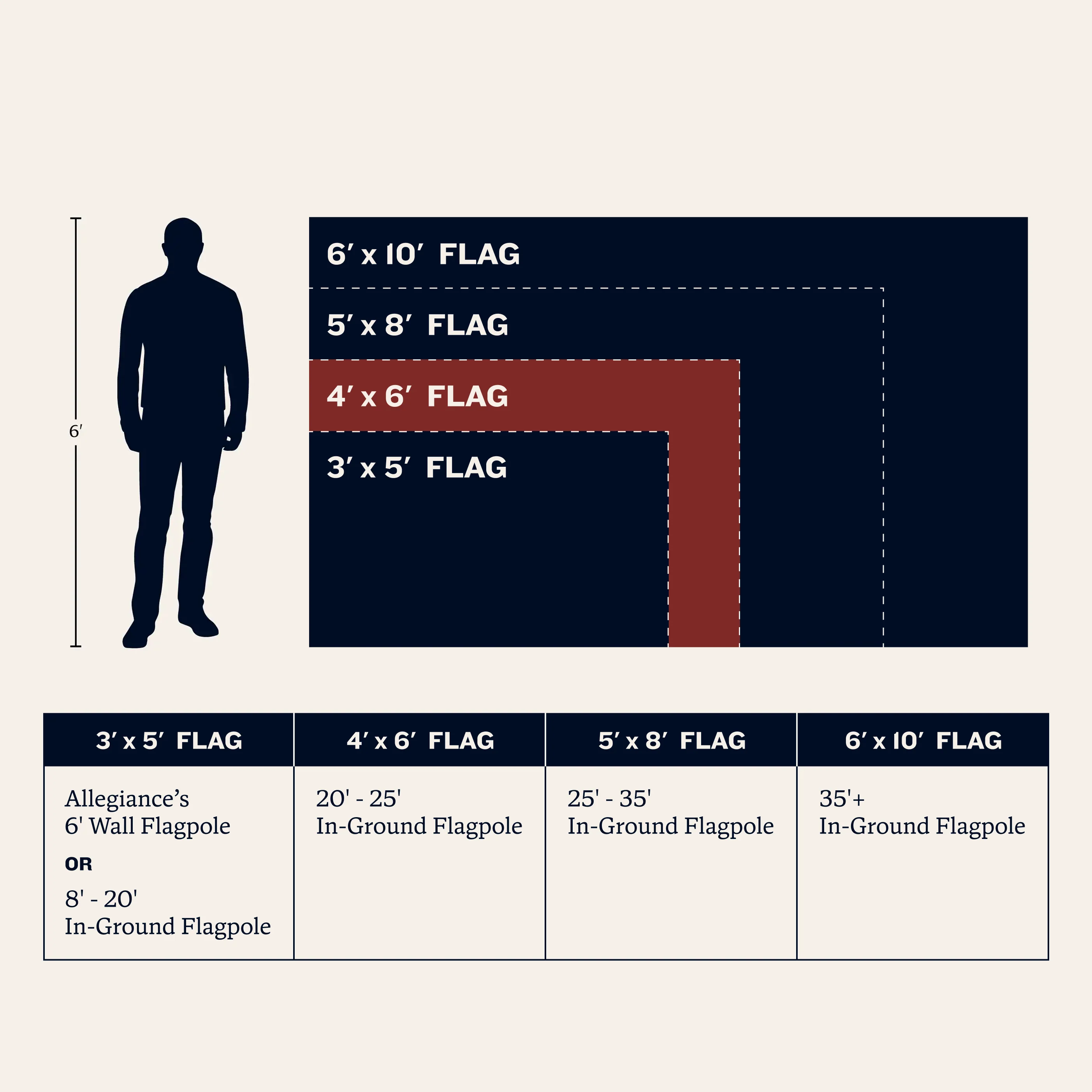 4' x 6' American Flag - Image 11